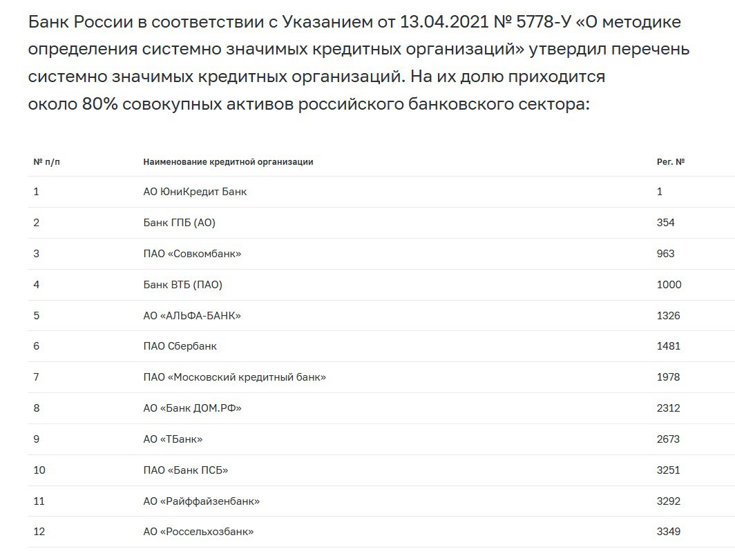 Банк России утвердил обновленный перечень системно значимых кредитных организаций Из списка выбыли Открытие и Росбанк присоединенные к дочке ВТБ и Т Банку соответственно В перечень добавлен Банк Дом РФ Райффайзенбанк и Юникредит банк входящие в европейские банковские группы Raiffeisen и Unicredit также сохранили свой статус системно значимых Теперь в этом списке 12 банков На их долю приходится около 80 совокупных активов российского банковского сектора отмечает ЦБ Наш канал в MAX