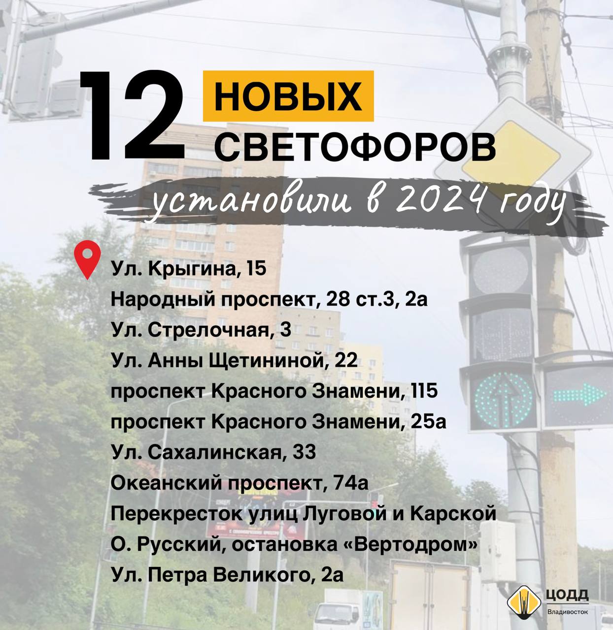 В 2024 году для повышения безопасности на дорогах Владивостока установили 12 новых светофорных объектов там, где были зафиксированы ДТП, а также вблизи образовательных учреждений.    В карточках подвели итоги работ по установке светофорного оборудования и средств организации дорожного движения для снижения аварийности на дорогах города.  #итоги_года