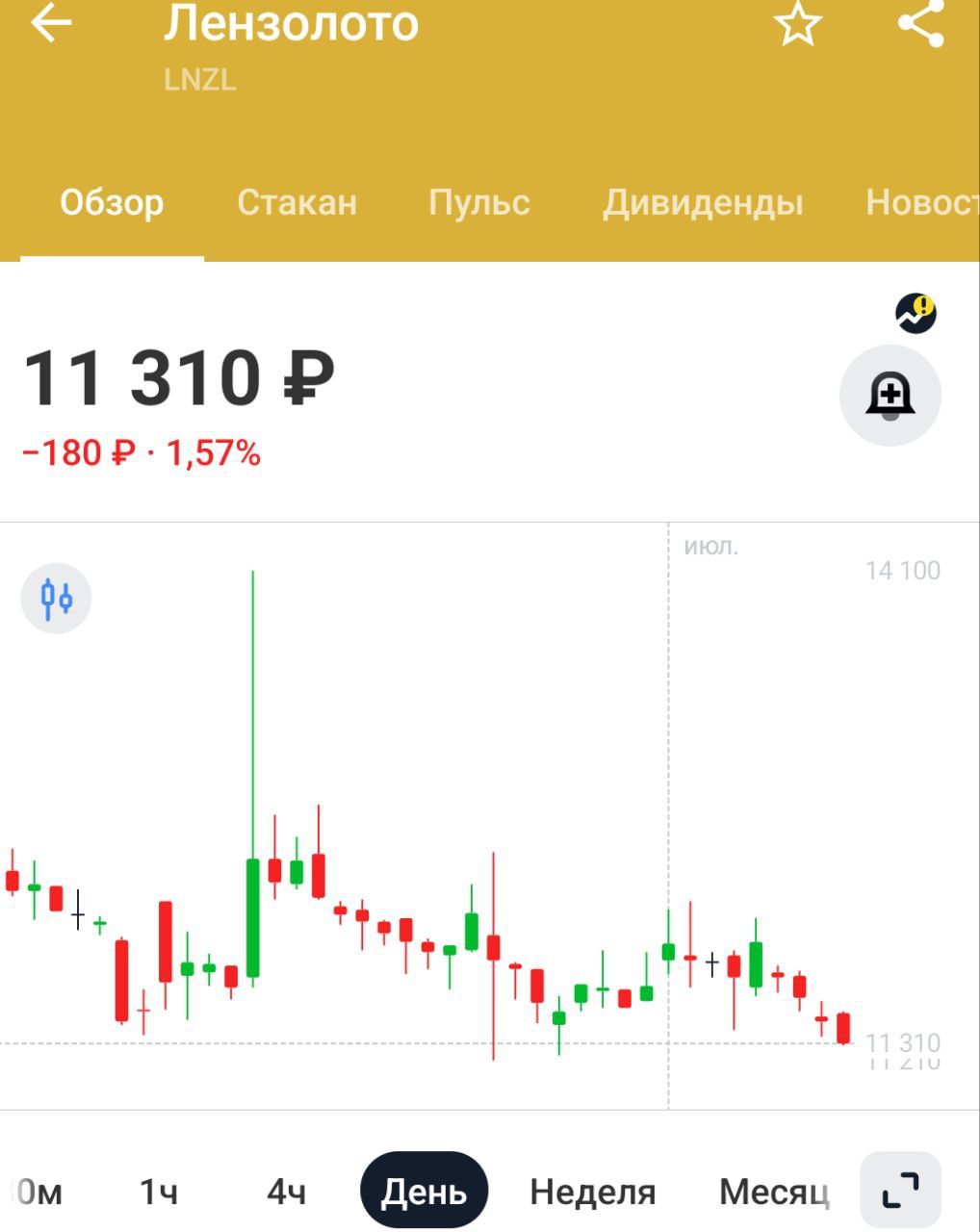 Вопрос о ликвидации ПАО Лензолото может быть вынесен на собрание акционеров — компания С криком "я тебя породил, я тебя и убью", не иначе В компании от золота одно название осталось, поэтому ничего удивительного. Либо испугались более пристального надзора за деятельностью золотодобытчиков