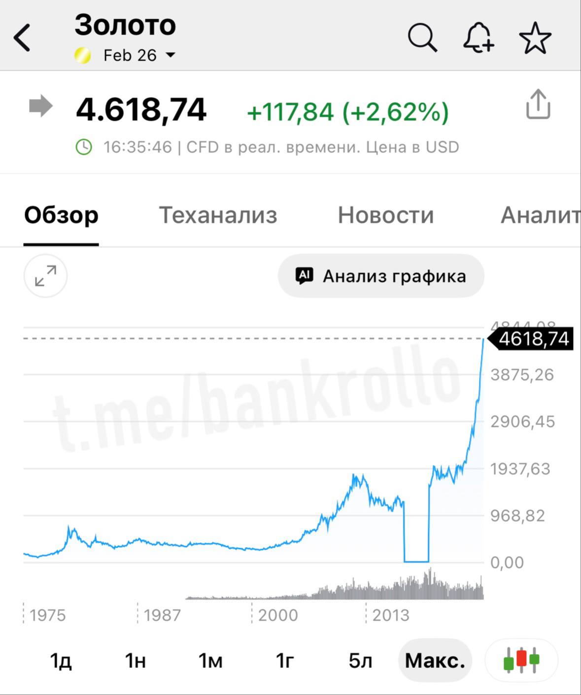 Золото и серебро обновили исторические рекорды Золото уже пробило отметку в 4600 показав рост 70 за год а серебро отметку в 85 прибавив за весь 2025 й более 170 По мнению экспертов рост стимулируется геополитической неопределённостью а также новостями об уголовном расследовании в отношении председателя ФРС США Пауэлла bankrollo
