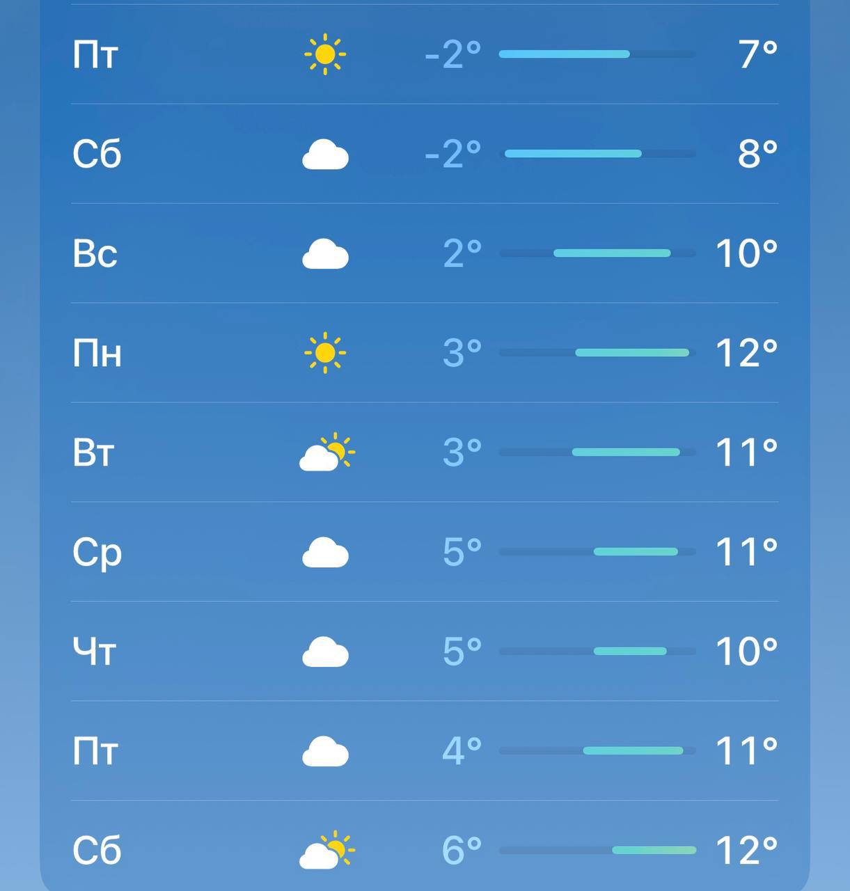 ‍  Дождей и снега в Москве и области не ожидается до конца октября, — синоптик.  Температура воздуха станет положительной и ночью, и днем, — пока не стоит переобувать автомобиль.