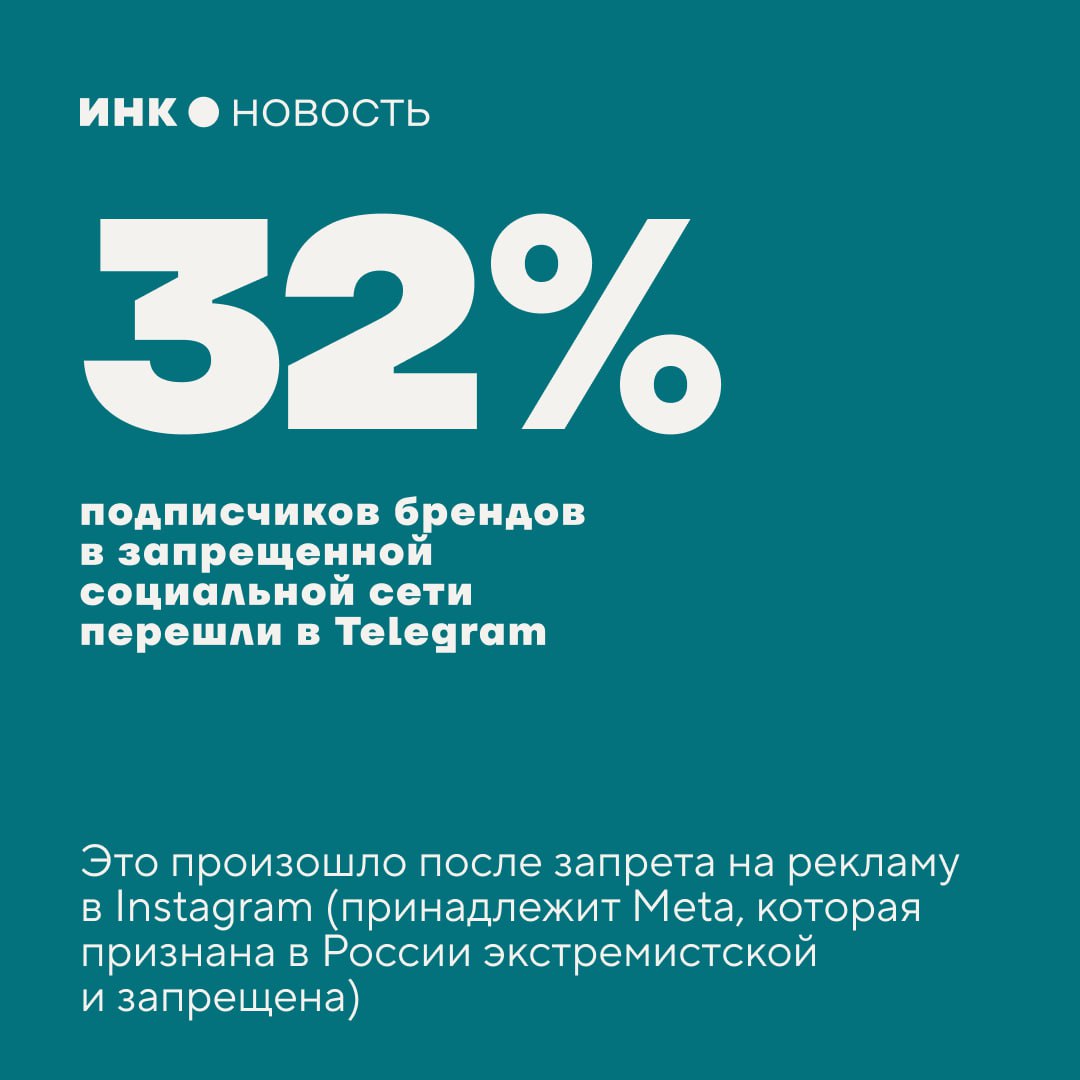 После запрета на рекламу в Instagram принадлежит Meta которая признана в России экстремистской и запрещена треть аудитории российских брендов мигрировали в Telegram следует из исследования Getblogger Четверть аудитории выбрала VK 20 переместились на YouTube 11 на Rutube и 7 в TikTok При этом 20 пользователей прекратили следить за брендами вовсе Среди причин оттока снижение интереса к контенту и избыток рекламы объяснила гендиректор Getblogger Марина Кондрашова Переток инвестиций спровоцировал рост стоимости размещений Цены на интеграции в популярных каналах мессенджера увеличились в среднем на 20 30 в 2025 году и эта тенденция может сохраниться Инк медиа для предпринимателей