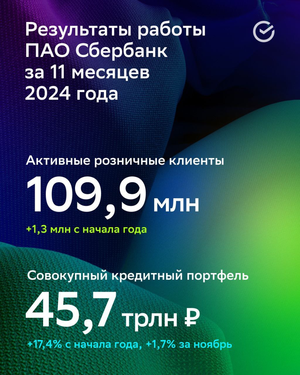 Сбербанк нарастил чистую прибыль на 4,9%  По итогам января-ноября показатель по РСБУ достиг 1,44 триллиона рублей.  Совокупный кредитный портфель банка с начала года вырос на 17,4% — до 45,7 триллиона, средства клиентов — на 20,9%, до 40,5 триллиона.  #банки #отчетность