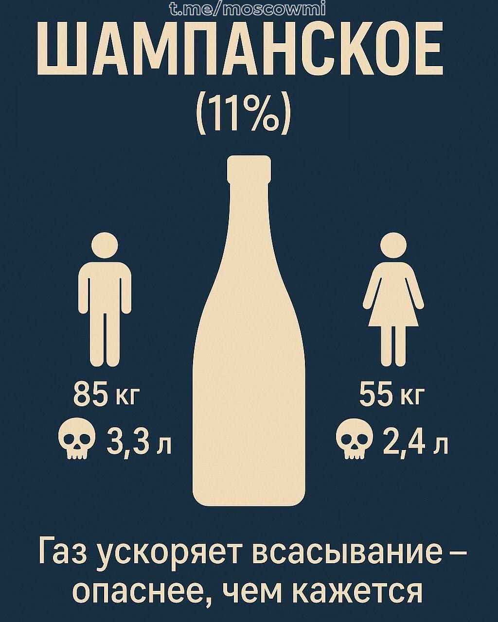 О смертельных дозах алкоголя и воды для человека рассказали врачи. Перешлите всем.