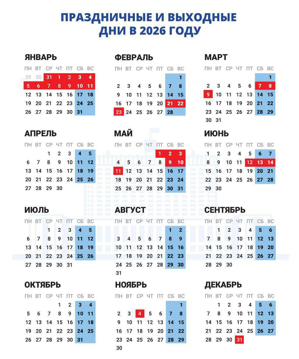 В 2026 году россиян ожидает 247 рабочих дней и 118 выходных Об этом рассказала член комитета Госдумы по труду соцполитике и делам ветеранов Светлана Бессараб  При этом если добавить к выходным 28 календарный оплачиваемый отпуск то всего отдых составит 146 дней Вместе с тем привычных гражданам четырехдневных выходных в майские праздники в следующем году ждать не стоит Изображение и информация Москва 24