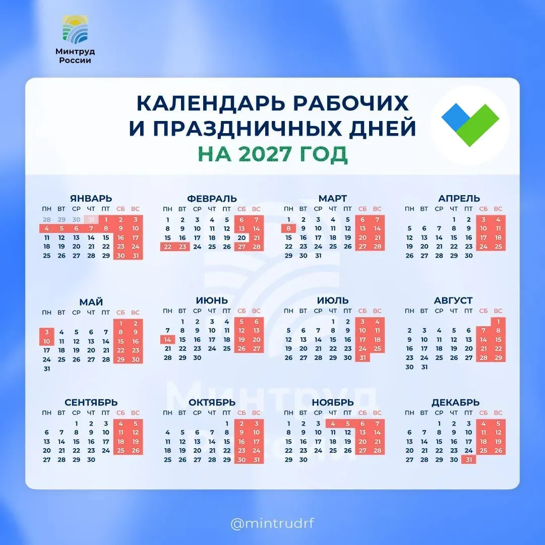 Россиян ждут 11 дней отдыха в честь Нового года с 31 декабря 2026 года по 10 января 2027 года включительно Минтруд представил производственный календарь на следующий год и рассказал как будут отдыхать граждане В 2027 году мы 5 раз будем отдыхать по три дня подряд в феврале марте дважды в мае и в июне А в ноябре нас ждут четырехдневные выходные с 4 по 7 ноября Сохраняйте себе и пересылайте друзьям и родным Будь в курсе с Банкирос Мы в ВК ОК и MAX
