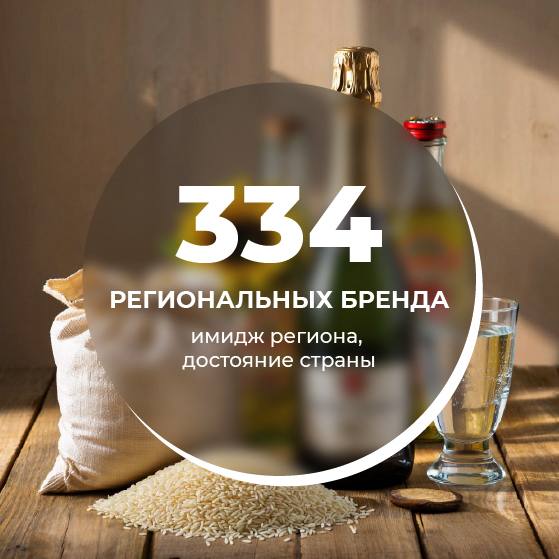 Более 300 региональных брендов зарегистрированы в 80 субъектах РФ Абрау Дюрсо Ессентуки Гжель Якутские бриллианты и Сакские грязи В России действуют 334 отечественных региональных бренда Из них 99 географические указания ГУ 235 наименования мест происхождения товара НМПТ Об этом сообщил руководитель Роспатента Юрий Зубов Регистрация регбренда позволяет производителям увереннее выходить на рынок сохранять традиционные способы производства и расширять его увеличивать объемы продаж создавать новые рабочие места Популярные категории при регистрации сельхозпродукция минеральная вода народные художественные промыслы Регионы лидеры Краснодарский край Ставропольский край Московская область RospatentFIPS