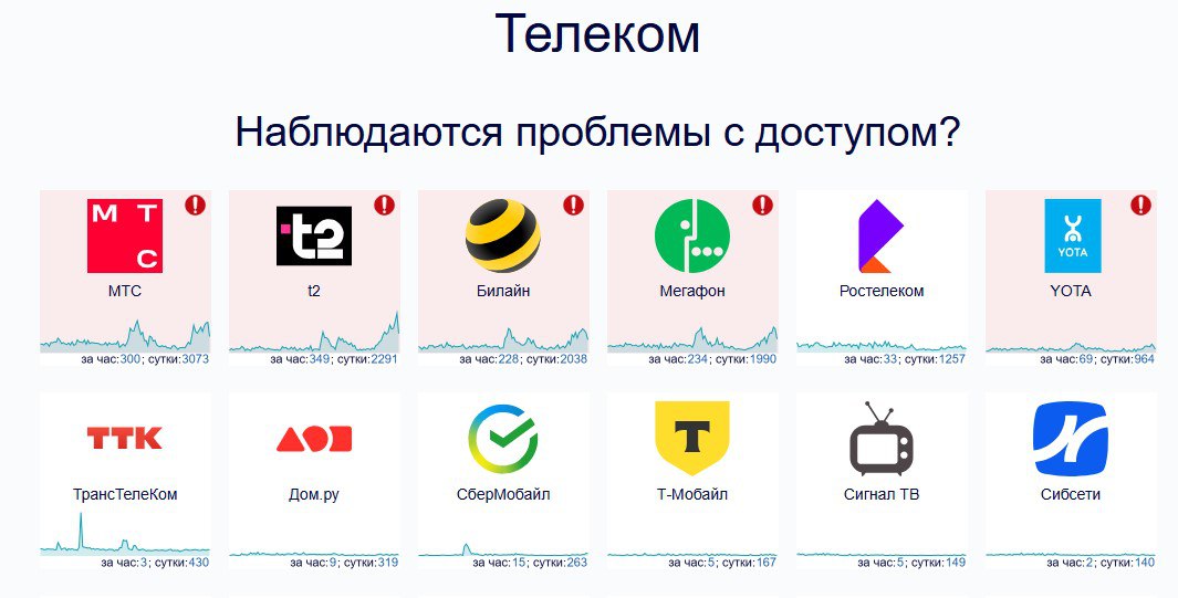 Жители Липецкой, Владимирской и Московской областей этим утром жалуются на сбои в работе мобильных операторов T2, «Билайн» и МТС, в Липецкой области есть проблемы и у абонентов «Мегафона». Об этом свидетельствует сервис Downdetector. С чем связаны сбои, пока непонятно. В самой Липецкой области беспилотников этой ночью не сбивали, но всю ночь и утро ПВО работала в соседних Орловской и Курской областях, были атаки и в Рязанской области. БПЛА были сбиты в Московской и Владимирской областях.