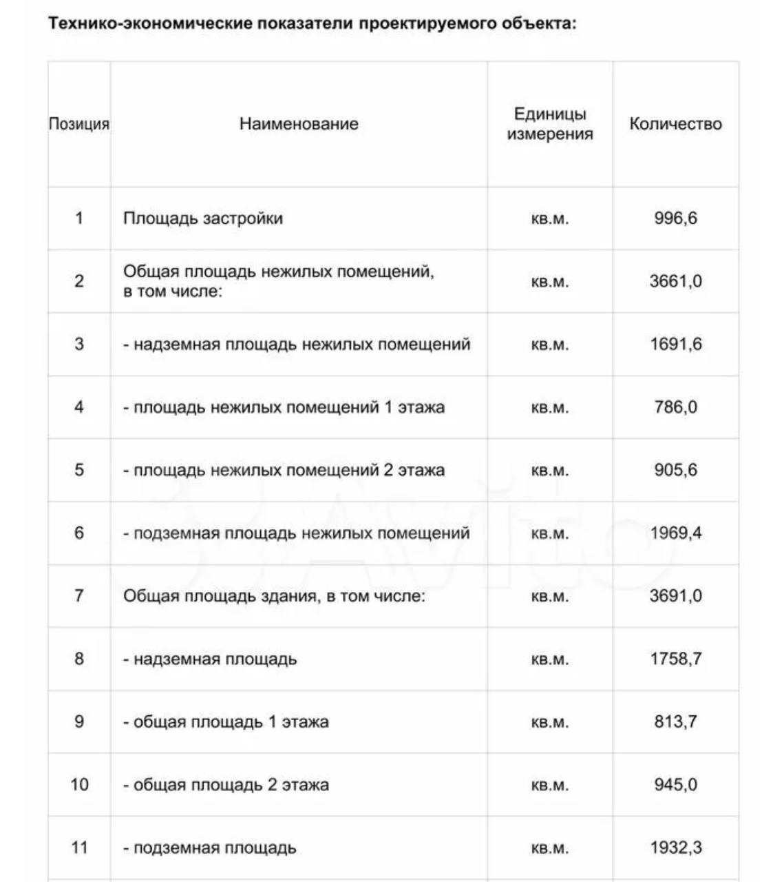 Земельный участок за 224 млн может приобрести любой желающий для последующего строительства торгового центра на Красногорском шоссе в Одинцово   В предложении сообщается, что разрешение на строительство получено, а проект согласован в комитете по архитектуре