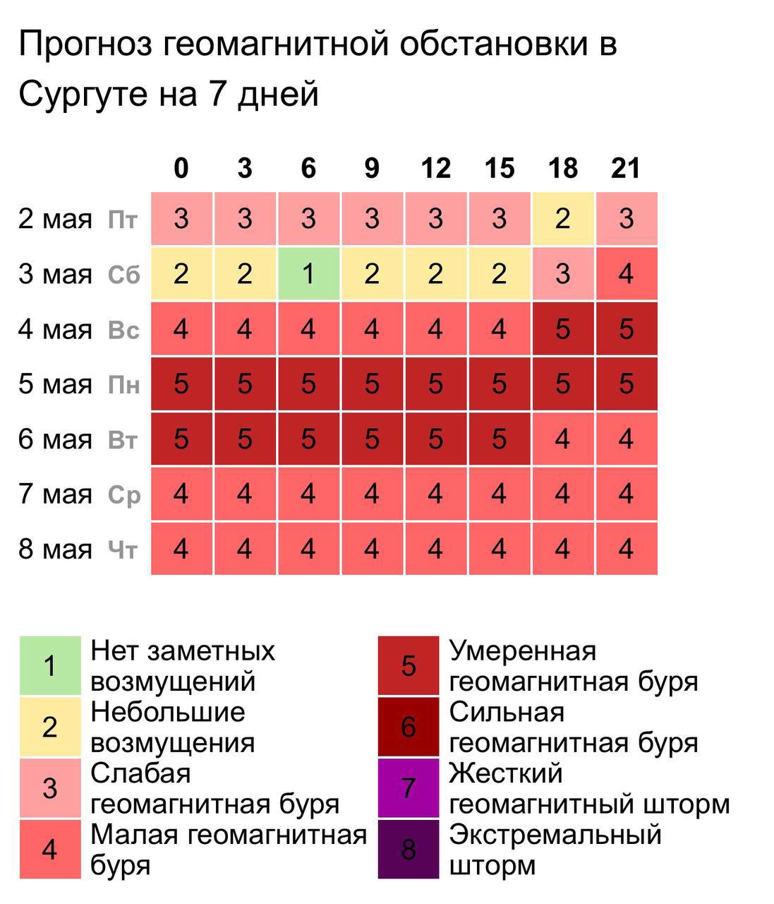 Магнитные бури ударят в мае с новой силой. Солнечная активность будет досаждать метеозависимым всю ближайшую неделю.