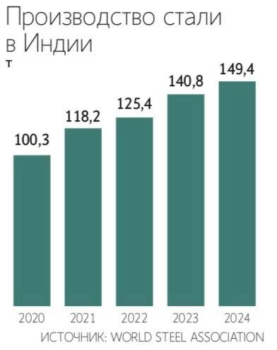 НЛМК и Северсталь в июне поставят в Индию 35 000–40 000 тонн горячекатаного проката по цене $460–470 за тонну на условиях CFR, сообщает индийская аналитическая компания Bigmint — Ведомости Читать далее #CHMF #NLMK