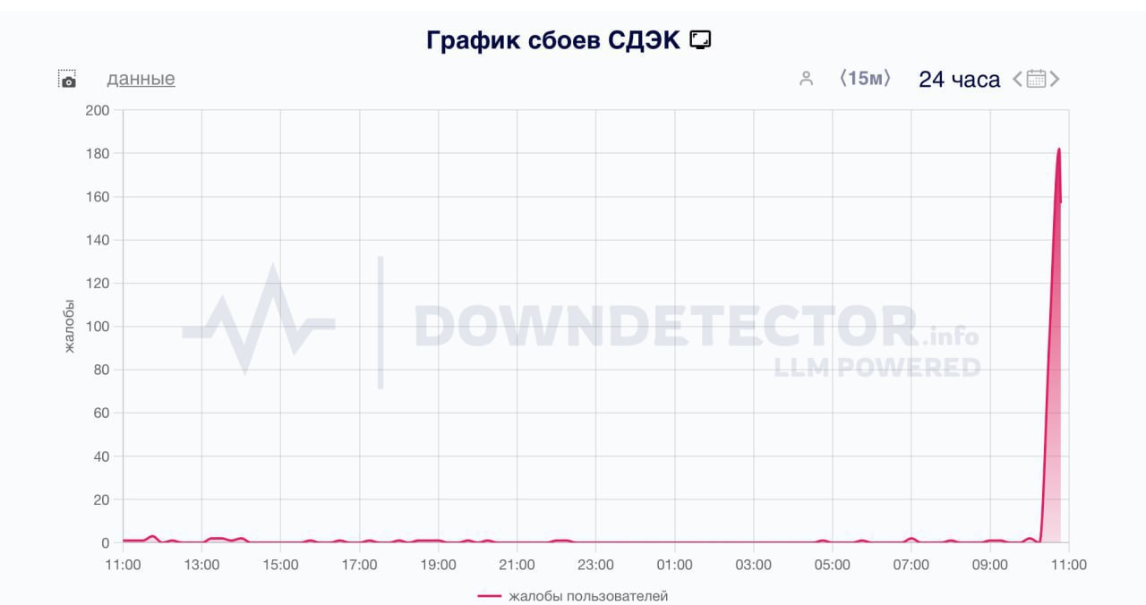 Пользователи пожаловались на неполадки в системе СДЭК. С перебоями работают как сайт, так и мобильное приложение.    Подпишись на «Говорит Москва»