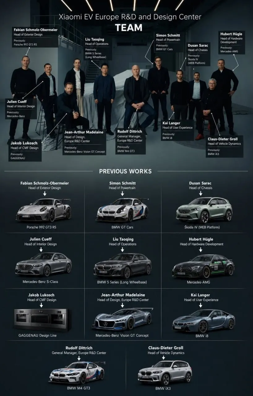 Фото создателей автомобилей Xiaomi На снимке специалисты из BMW Porsche Mercedes в других люксовых марок автомобилей