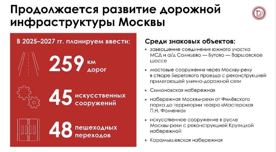 Шесть главных строек Москвы, которые будут финансироваться из бюджета города  Правительство столицы утвердило Адресную инвестиционную программу Москвы с перечнем главных строек, которые будут финансироваться из городского бюджета. Об этом сообщил мэр Сергей Собянин. Это, по его словам, сохраняет преемственность и приоритеты инвестиционной политики Москвы, определенных еще в 2011 году. По программе в ближайшие три года в частности планируется ввести 259 км дорог и 45 искусственных сооружений.   Среди знаковых объектов завершение соединения южного направления МСД и автомобильной дороги Солнцево — Бутово — Варшавское шоссе, мостовые сооружения через Москву-реку в створе Берегового проезда с реконструкцией прилегающей улично-дорожной сети от ул. Новозаводской до 3-й Магистральной ул. и в створе ул. Мясищева, реконструкция Симоновской и Карамышевской набережных, набережная Москвы-реки от Филёвского парка до территории театра "Мастерская П.Н. Фоменко", искусственное сооружение в русле Москвы-реки с реконструкцией Крутицкой набережной.