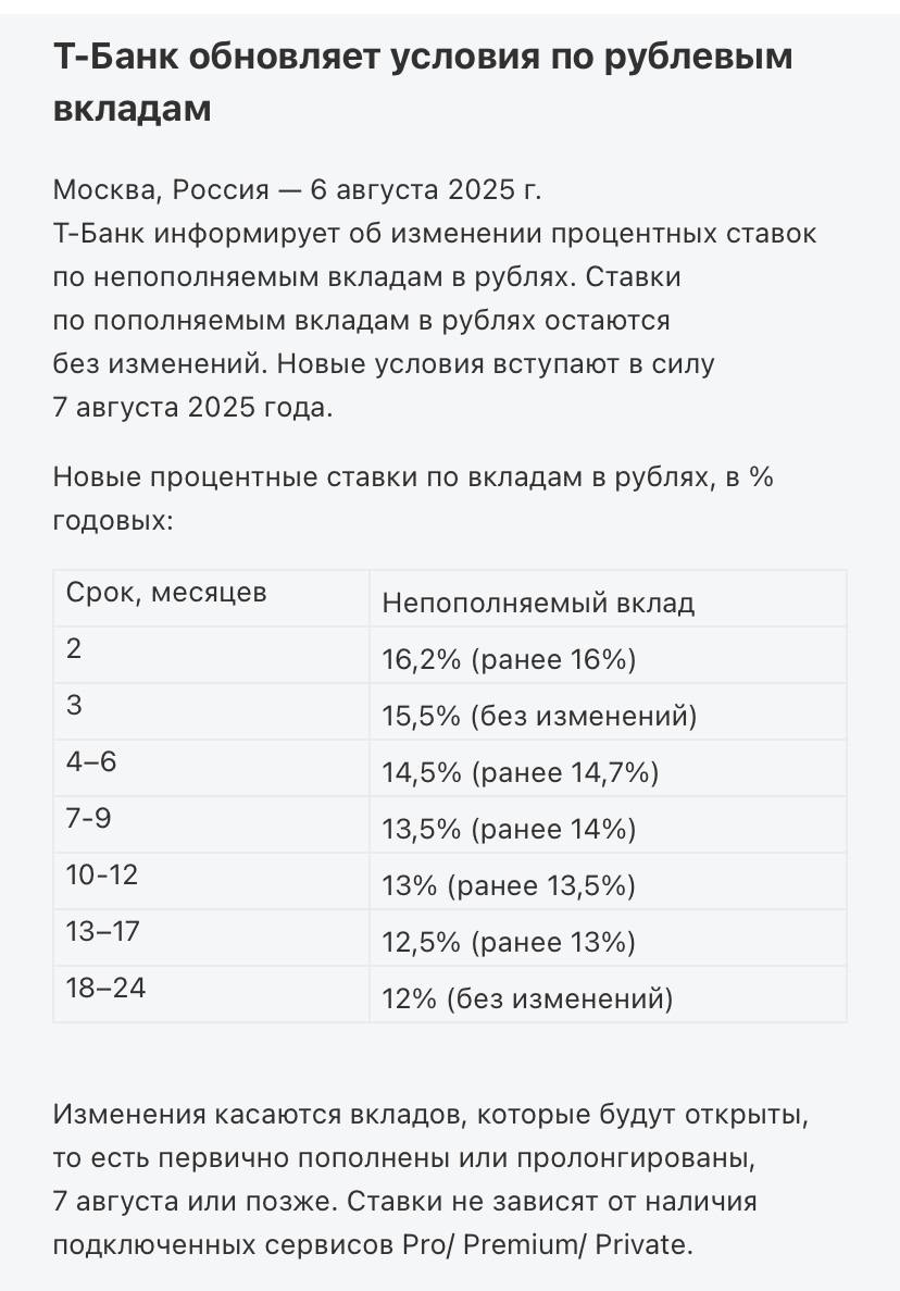 С 7 августа Т-банк скорректировал ставки по вкладам без пополнения, следует из пресс-релиза на сайте банка. #вклады #депозиты #банки Подписаться