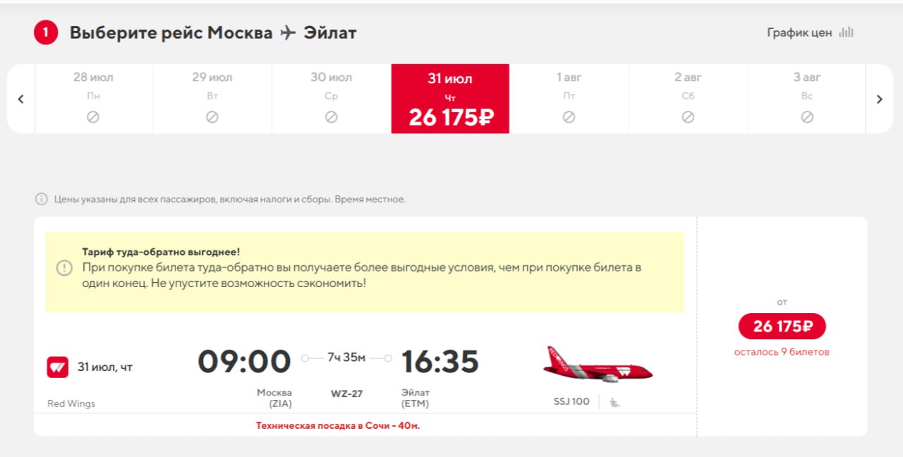 Red Wings возобновит полёты из Москвы в Эйлат с 31 июля Летать как и прежде планируют по четвергам из Жуковского на «Суперджетах» с дозаправкой в Сочи. Билеты уже в продаже — от 26 175 ₽ OW, от 50 600 ₽ RT. Туров в продаже пока нет — туроператоры приостановили их продажу до нормализации обстановки. Туристам, ранее купившим блоки в Эйлат, предложили вернуть деньги или поменять направление. Некоторые туристы, которые улетели в Эйлат с первыми турами, до сих пор находятся в Израиле — по оценкам АТОР, это около десятка отдыхающих. «С ними поддерживают связь принимающие партнёры, которые внимательно следят за ситуацией. В ближайшие дни эти туристы завершат свой отдых и покинут территорию Израиля, в том числе через территорию Иордании», — говорится в сообщении.