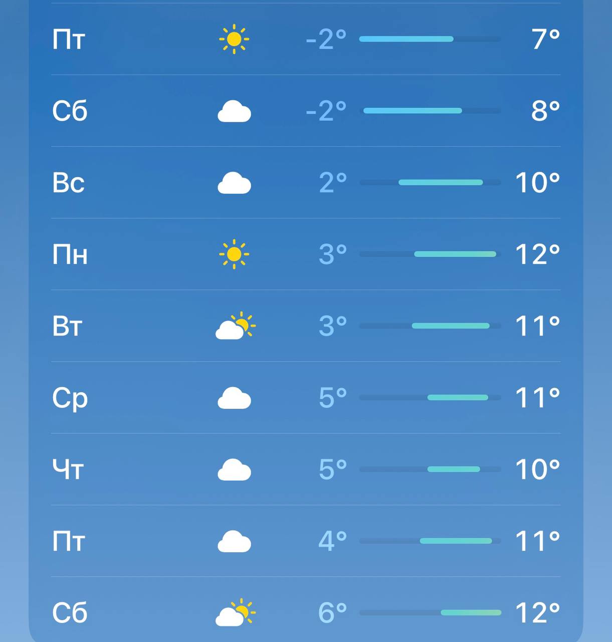 Дождей и снега в Москве и области не ожидается до конца октября, температура воздуха станет положительной и ночью, и днем, — синоптики