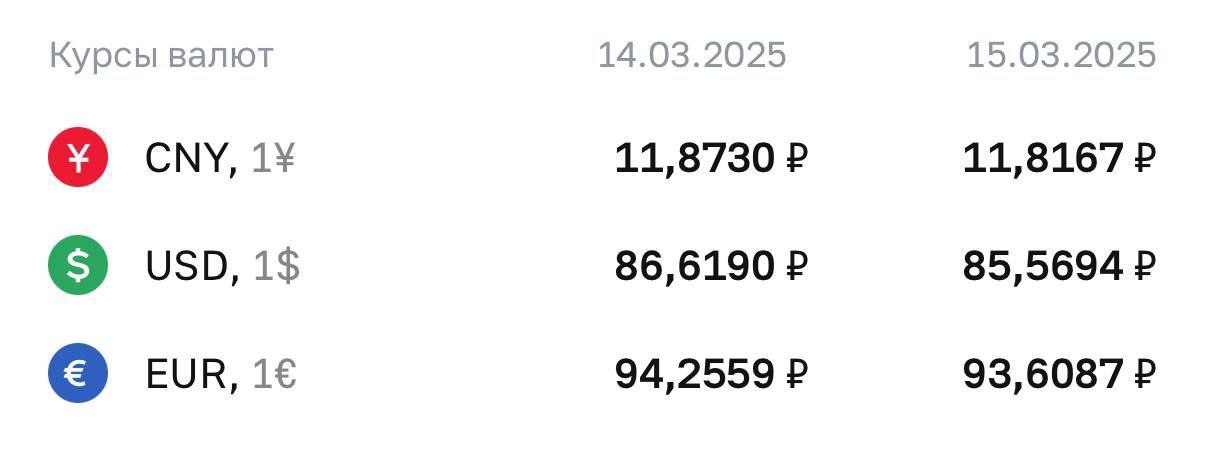 ЦБ понизил курс доллара до ₽85,5 на эти выходные.   Черное золото