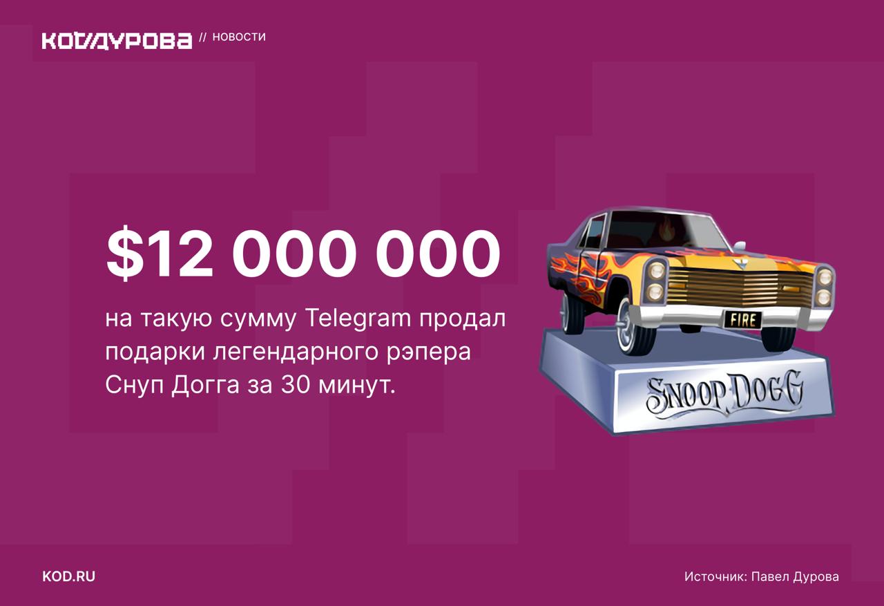 Будет жарко Павел Дуров предрекает высокую активность торговли подарками Снуп Догга на вторичном рынке, которые начнутся через 21 день. Глава Telegram подтвердил, что новые подарки были распроданы в рекордные сроки — об этом «Код Дурова» сообщал ранее. Также Дуров подчеркнул, что почти 1 млн уникальных NFT-подарков, «вдохновлённых культовым стилем Снупа», принесли Telegram 12 млн долларов за полчаса. Подборку реакций пользователей Интернета на коллаборацию Снуп Догга и Telegram читайте по ссылке: ↖