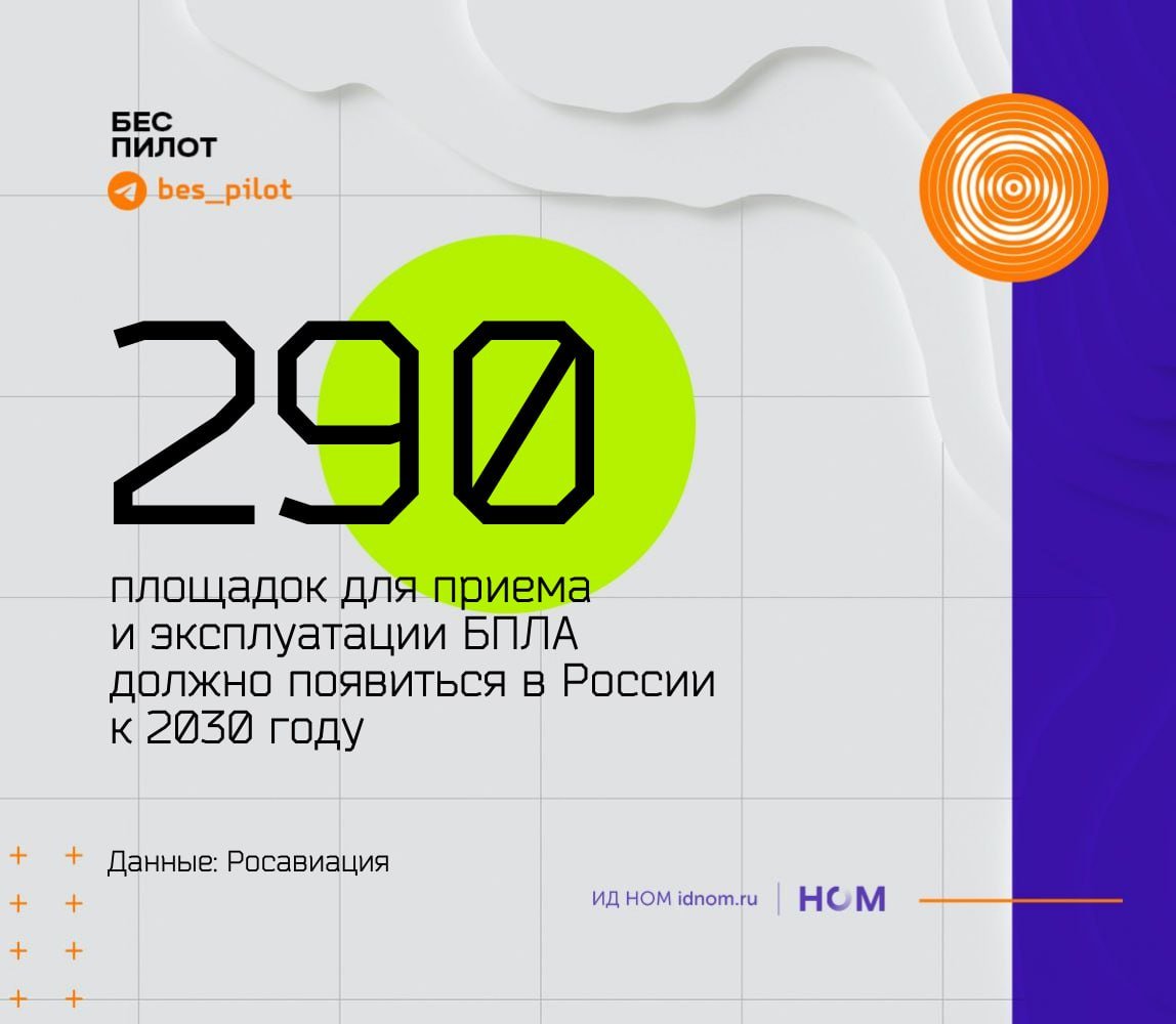 К 2030 году Росавиация планирует оборудовать 290 посадочных площадок для эксплуатации беспилотников во всех российских регионах. Согласно презентации замруководителя ведомства Андрея Добрякова, речь такие объекты появятся на 49 аэродромах федеральной собственности и 241 – в собственности субъектов РФ.  В 2025 году посадочные площадки разместят в 16 субъектах, в том числе:     в Москве и Санкт-Петербурге,     в Калужской, Иркутской, Смоленской, Новгородской, Архангельской и Оренбургской областях;     Республике Татарстан;     в Ханты-Мансийском автономном округе;     Красноярском крае;    Республике Саха  Якутия ;     и Чукотском автономном округе.  Позже посадочные площадки будут оборудованы всей необходимой инфраструктурой в рамках федерального проекта "Развитие инфраструктуры, обеспечение безопасности и формирование специализированной системы сертификации БАС". Планирует Росавиация также создать 290 специализированных районных полета для БАС.