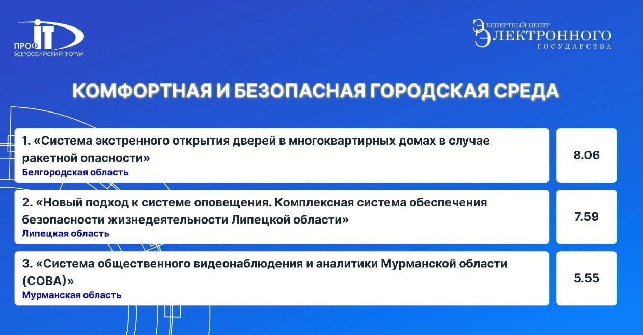 Белгородскую систему открытия подъездов при тревоге признали одним из лучших проектов информатизации в России.  Система экстренного открытия дверей победила в номинации «Комфортная и безопасная городская среда» Всероссийского форума информатизации «ПРОФ-IT».