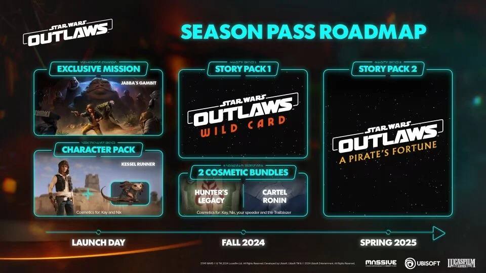 Ubisoft анонсировали дату релиза DLC для Star Wars: Outlaws  21 ноября платное дополнение станет доступно на всех платформах. Оно введет в игру культового персонажа Ландо Калриссиана, известного со времен первой трилогии «Звездных войн».  DLC Wild Card будет доступно в составе сезонного пропуска в изданиях Gold и Ultimate.