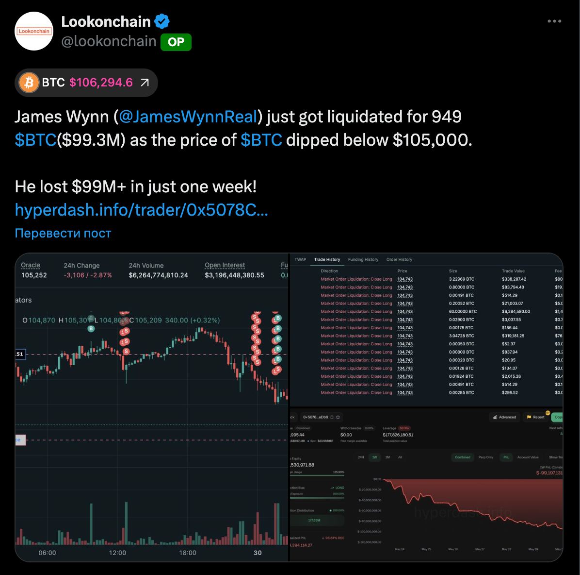 Джеймс Уинн был ликвидирован Позиция Уинна объемом 949 BTC была ликвидирована на цене $105k за биток. Ну наконец-то, доигрался