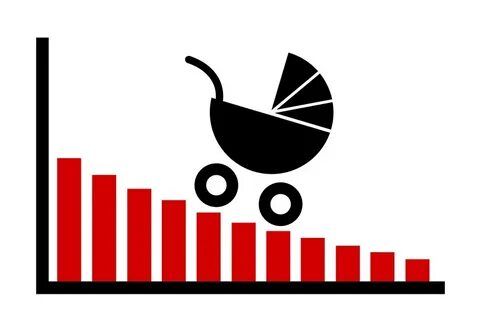 Росстат подвел демографические итоги за 11 месяцев 2024 года  В ноябре на Вологодчине отмечен резкий провал рождаемости – падение по сравнению с предыдущим годом почти на 18%. Всего за 11 месяцев в Вологодской области на свет появилось 7549 младенцев - на 656 меньше, чем годом ранее. Смертность при этом выросла на 742 случая и достигла 14841 человека.  Таким образом, за январь-ноябрь численность населения Вологодчины сократилась на 7292 человека. Если не считать 2021 год, когда сильно влиял короновирус, это самый худший показатель за всю историю региона.