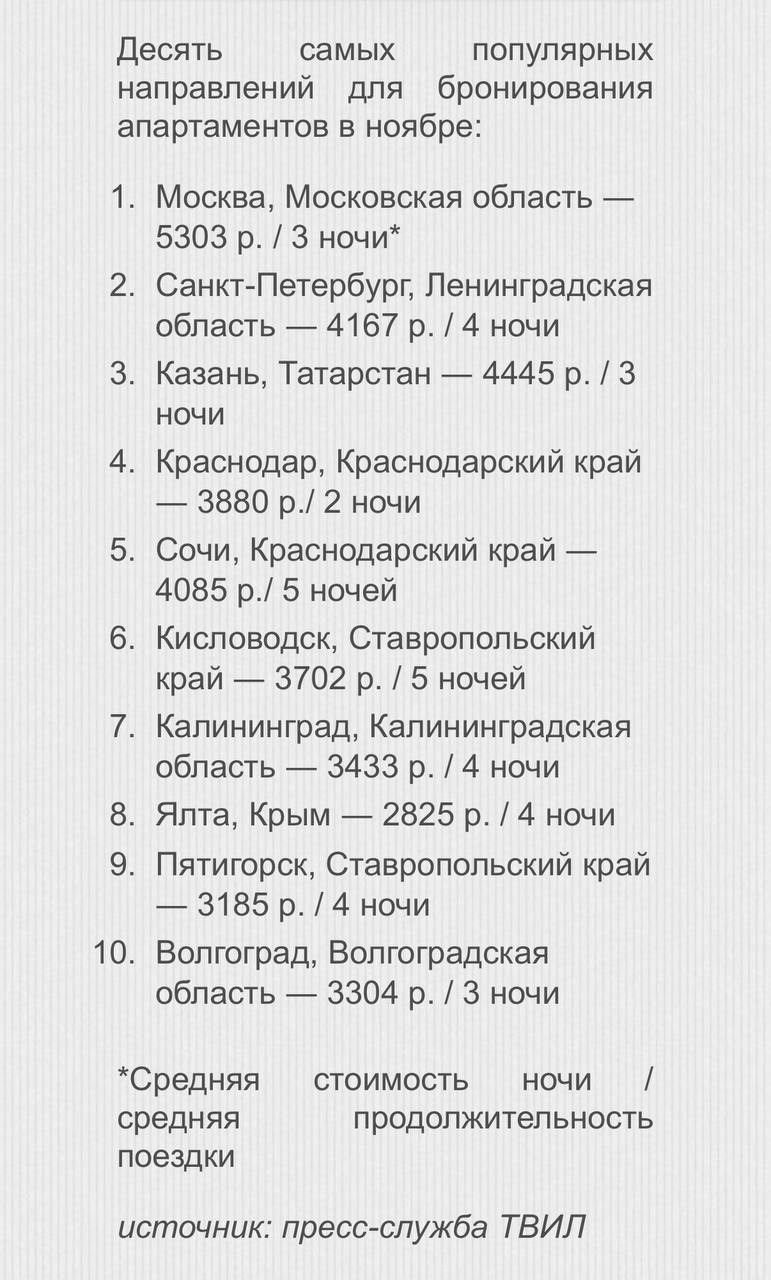 Российский сервис бронирования отелей и квартир Твил ру определил самые популярные направления для бронирования апартаментов в ноябре 2025 года На первом месте Москва c 11 бронирований на втором Санкт Петербург а на третьем Казань 10 и 5 бронирований соответственно В текущем ноябре популярность отдыха в апартаментах в РФ выросла на 16 по сравнению с ноябрем 2024 года апартаменты апартотели апартотель Подписаться
