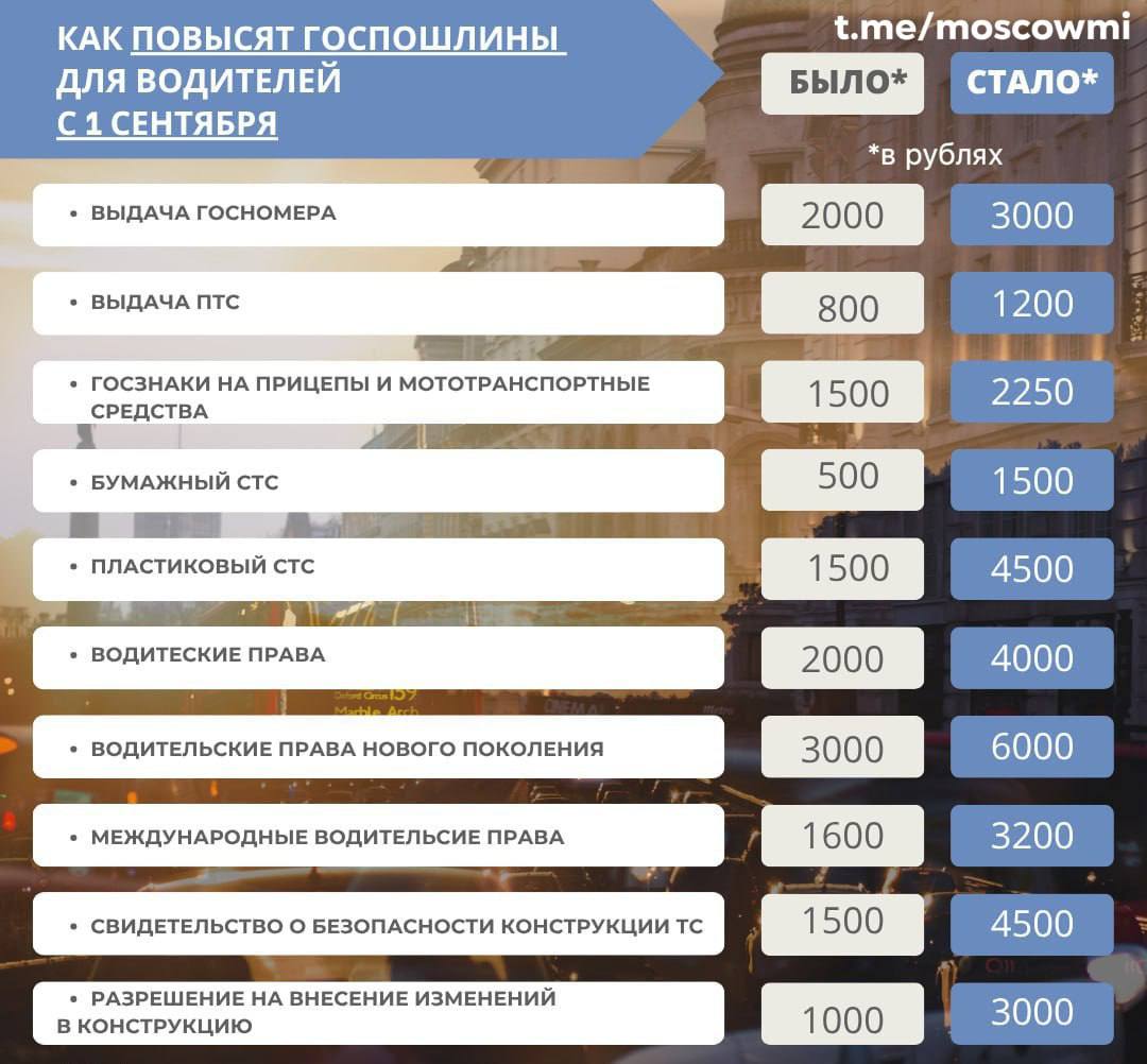 Пошлины для автомобилистов вырастут до 300 уже с 1 сентября