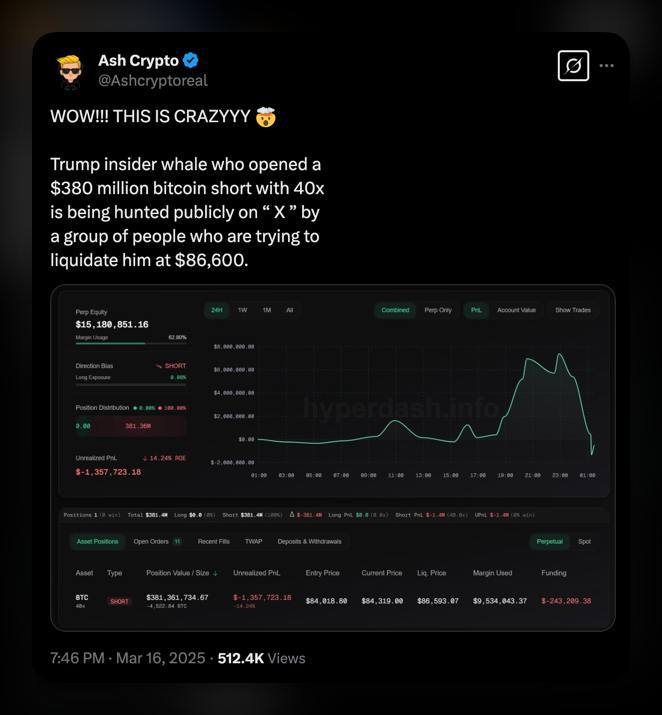Охота на кита: $380 млн может ликвидировать    Кит, связанный с инсайдерами Трампа  догадки , открыл шорт на $380 млн на $BTC с 40x плечом.    Группа трейдеров публично координируется, чтобы ликвидировать его на уровне $86,600.  Этот пост был отправлен нашим подписчиком в предложку, теперь он участвует в еженедельной раздаче денег.  #предложка