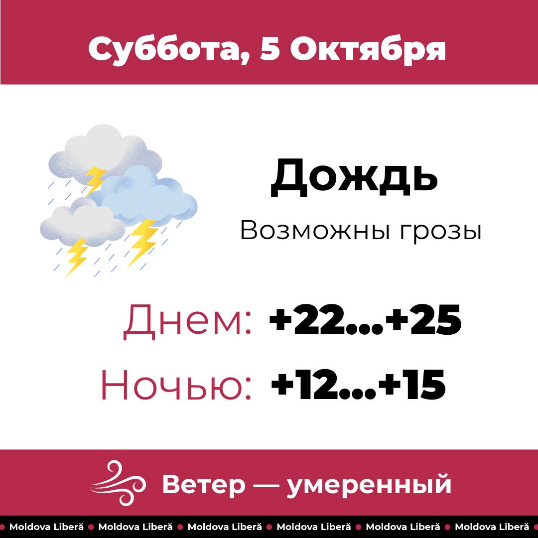 По всей стране объявлен желтый код метеоопасности. С 18:00 5 октября, до 12:00 7 октября, ожидаются ливни с грозами.