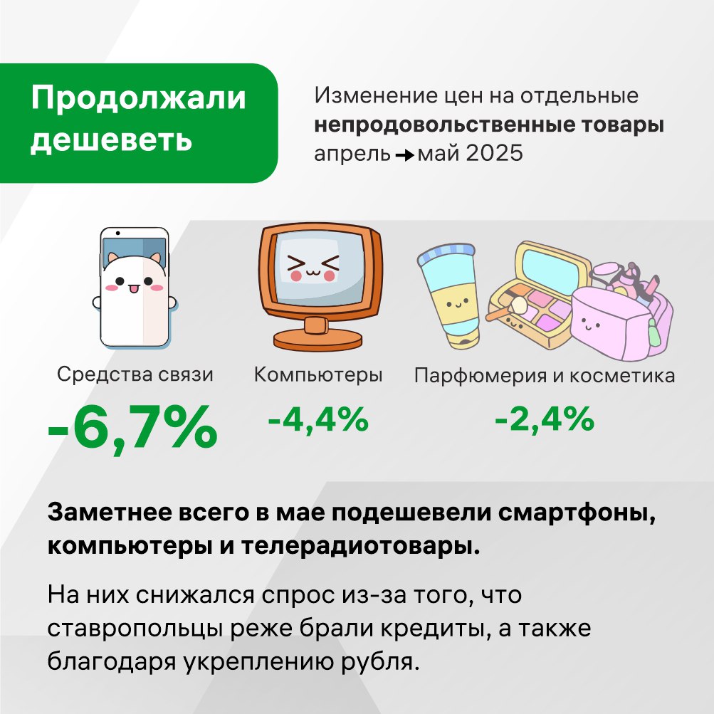 Годовая инфляция в Ставропольском крае в мае замедлилась до 11% против 11,6% в апреле  Какие продукты подорожали/подешевели и почему, читайте в карточках ставропольского отделения Банка России.