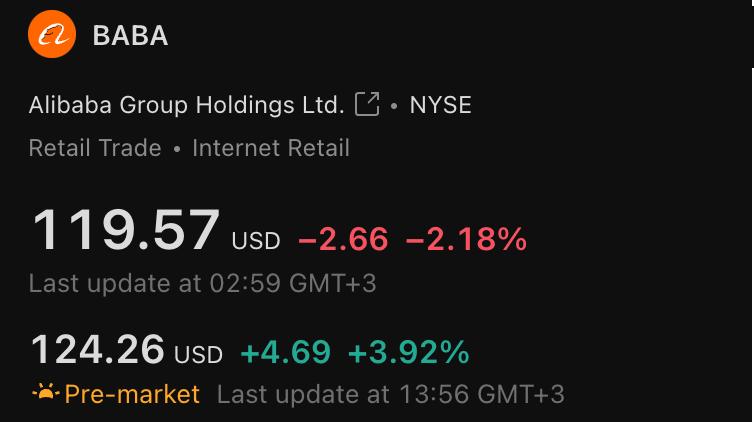 BABA CN Alibaba отчёт и новые амбиции в AI Alibaba показала квартальную прибыль выше ожиданий но выручка чуть не дотянула до прогноза Чистая прибыль 5 9 млрд ожидали 3 7 млрд Выручка 34 6 млрд против прогноза 35 млрд Главная проблема ценовая война с JD com и Meituan Конкуренция за долю рынка толкает обороты вверх но давит на маржу На фоне этого например Meituan уже показала падение прибыли почти на 90 Тем не менее Alibaba продолжает оставаться индикатором китайской экономики её акции с начала года выросли на 40 обогнав индекс MSCI China 28 Интересный фактор роста новый AI чип который Alibaba разрабатывает для своего облачного бизнеса Это может стать особенно важным на фоне ограничений для Nvidia в Китае Аналитики Benchmark сохраняют позитивный взгляд рейтинг Buy таргет 176 рекомендация накапливать на просадках Аналитика Облигации Крипто канал