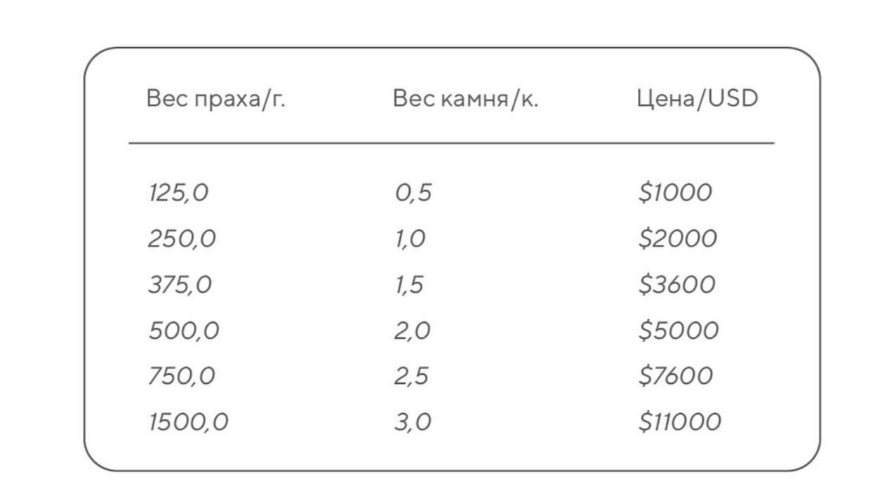 В России начали делать бриллианты из праха умерших. После кремации из останков извлекают аморфный углерод, помещают его в специальный пресс, запускают кристаллизацию, а потом шлифуют получившийся алмаз. Полкарата — 80 тысяч рублей. Самый крупный, на 3 карата — уже 873 тысячи. Умираем красиво.