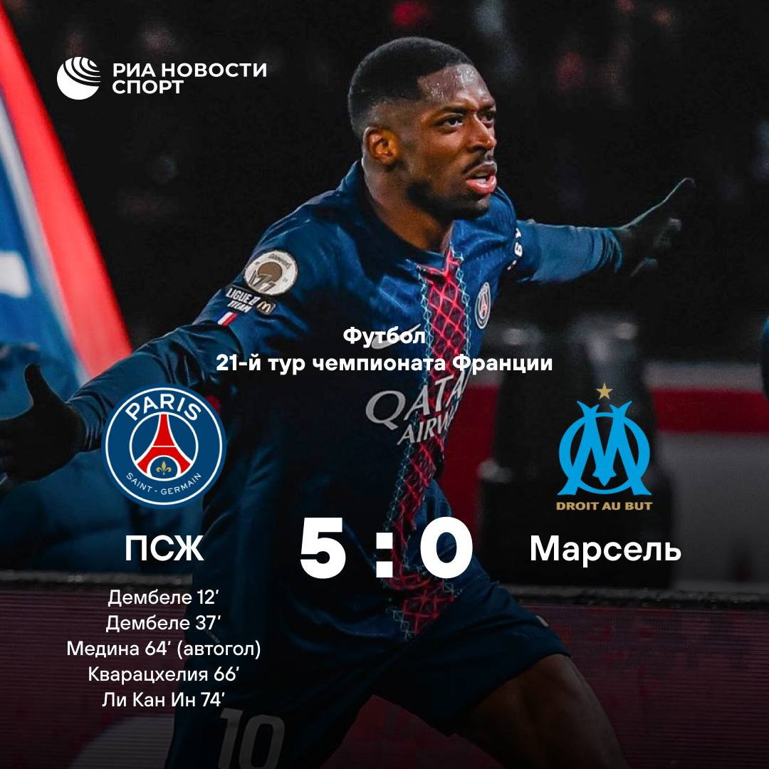 ПСЖ разгромил Марсель Сафонов отыграл на ноль Парижане одержали самую крупную победу над соперником за всю историю личных противостояний Рекорд 2017 года 5 1 пал   Наши парни   Матвей Сафонов сухарь 3 сейва Надежен как скала   Хвича Кварацхелия гол на 66 й минуте Подписывайтесь на РИА Новости Спорт в MAX