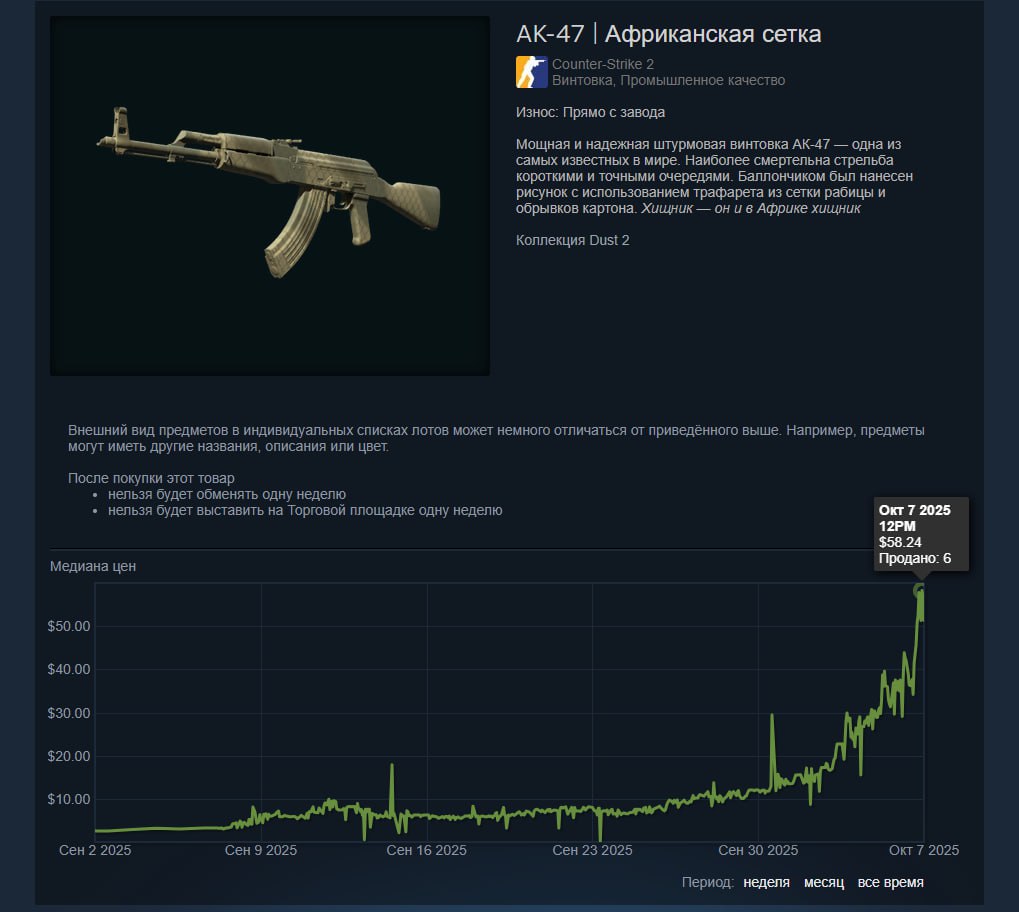 Мусорный скин в CS2 стал прибыльнее крипты AK 47 Африканская сетка Прямо с завода внезапно подорожал в 25 раз с 200 до 5000 рублей Оказалось что ютубер TrueDad скупил около 7 тысяч таких скинов и ценник взлетел до небес Ксеры идите чекать инвентарь возможно вы разбогатели на 5к рублей