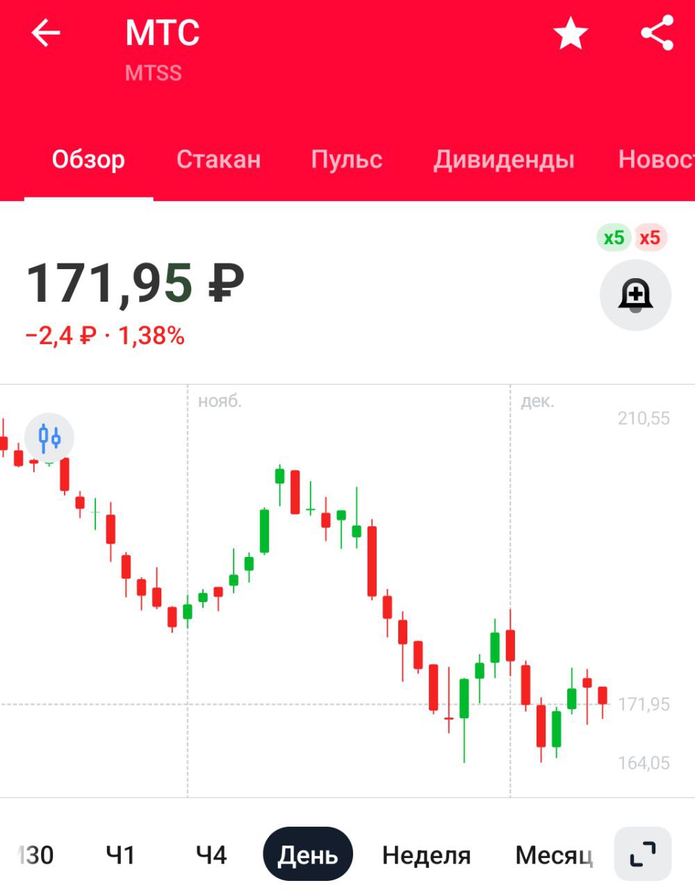 Строительство оптоволоконных линий планируется финансировать из средств операторов связи   Операторы связи узнают - аху... удивятся очень сильно, одним словом