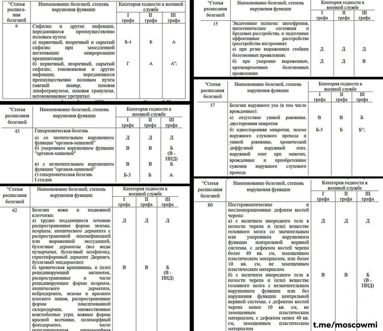 Россиян с сифилисом, психозами и гипертонией предложили признать годными к службе.  В Минобороны хотят изменить проект «Положение о военно-врачебной экспертизе». Теперь сифилис будет классифицироваться как «годен с ограничениями» вместо «ограниченно годен», а контрактники с психозами будут признаны годными с «незначительными ограничениями». Также обновят нормы для дерматозов — экземы и псориаза, а ещё для крапивницы.