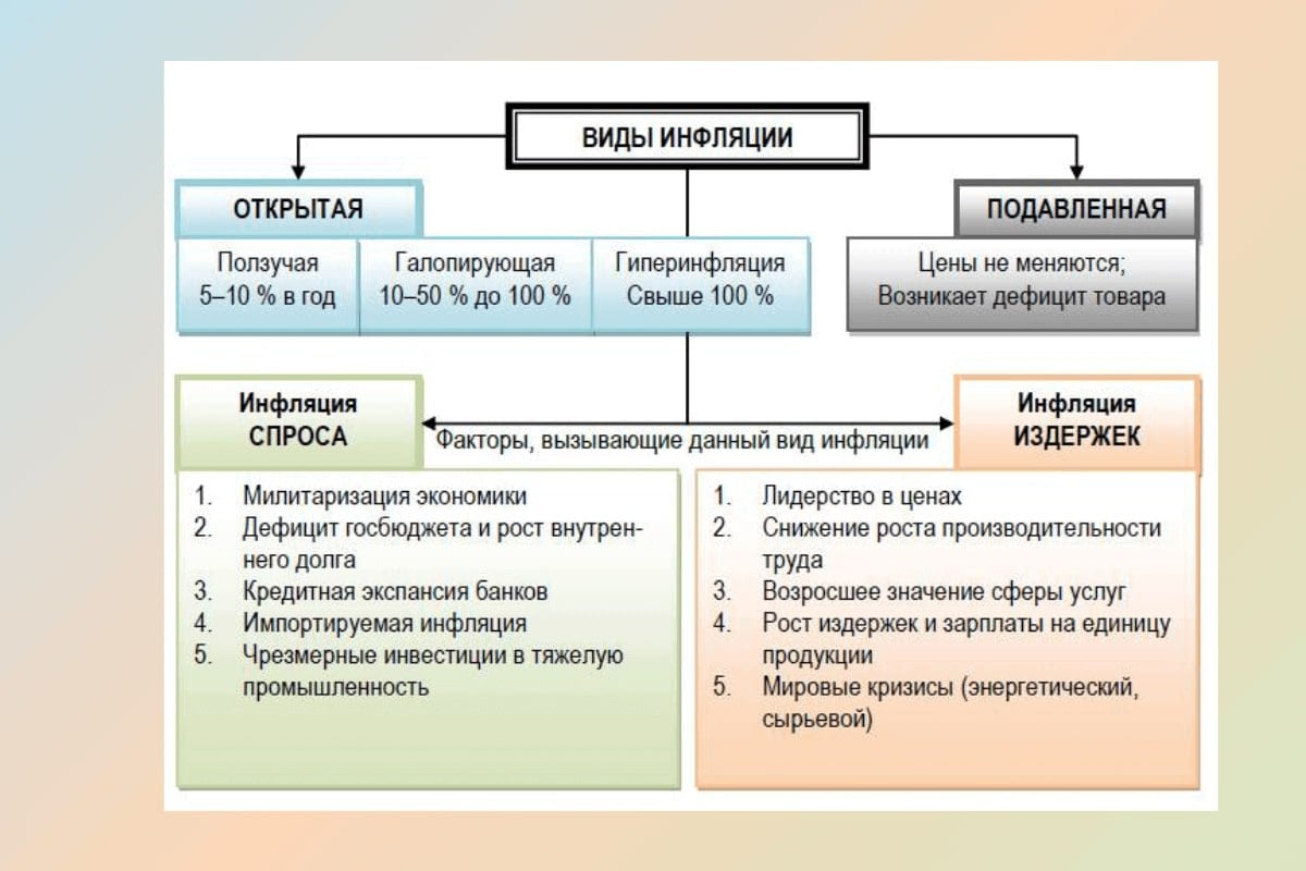 Обозрение: по утру листаю ленты новостных изданий на тему инфляции в России. Нашёл интересные вырезки из статей    1  В России впервые за 9 лет начали расти долги по зарплатам. По состоянию на 1 января 2025 года компании накопили перед сотрудниками 507,9 млн рублей зарплатных долгов - на 153,9 млн рублей, или на 43,5% больше, чем годом ранее.  2  Импортозамещение в фармацевтике провалено, заявил президент Российского сепсис-форума Владимир Кулабухов. По его словам, "анальгин заместить можно, а вот с антибиотиками дело посложнее будет". 10 лет надо для разработки новой молекулы, нового препарата и, более того, надо еще обучать врачей, вкладываться и так далее. Компаний не так много, которые хотят этим заниматься, сообщает Владимир Калабухов  президент Российского сепсис - форума   3  Общая потребность экономики в кадрах вырастет к 2029 году и составит свыше 74 млн человек, заявил Путин. По данным Минтруда, на данный момент российской экономике уже не хватает более 1,6 млн человек.  Сейчас в России наблюдает посмесь нескольких видов инфляции  подавленная, ползучая, инфляция спроса и инфляция издержек . Проще говоря, наша экономика последние 25 - 30 лет находилась в состоянии импорта  завозили все иностранные товары , как следствие, когда Россию ограничили от внешних рынков сбыта локально сформировался дефицит товаров, который пытались восполнить параллельным импортом   отчасти это получилось . Но фундаментальная проблема сохраняется в виде дефицита кадров, влияния санкций, роста долговой массы и дефицита бюджета. Тем самым инфляционные ожидания, и инфляция будут расти дальше, и, как мне кажется довольно продолжительное время  пока не решится проблема с ограничением экономики .  В любом случае Центробанку придётся удерживать % ставку на высоких значениях дальше. Они от своей риторики не отступят. Если признают, что борьба с инфляцией провалена, то крупный капитал все свои рубли перенаправит на валютный рынок и бакс в такой ситуации увидим по 120, юань по 18, и, как следствие будет уже галопирующая инфляция на факторе потере доверия рынка к Цб Рф.  #инфляция #россия #макроэкономика #сентимент