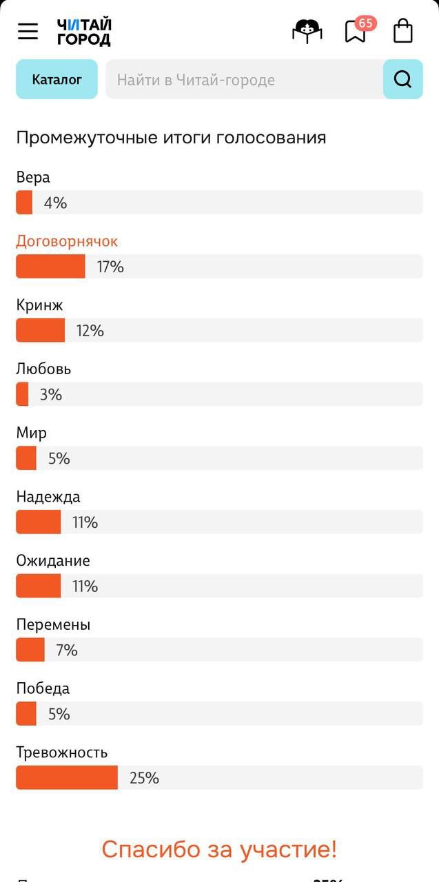 Слова тревожность договорнячок и кринж лидируют в направлении Всенародное слово проекта Слово года Слово года 2025 делится промежуточными результатами направления Всенародное слово Пока на первом месте расположилась тревожность за нее пользователи интернета отдали больше всего голосов 25 В отстающих любовь с самым низким показателем в 3 Всего в голосовании участвуют десять слов Вторым по популярности набравшим 17 голосов стало слово договорнячок а третье место у слова кринж его выбрали 12 опрошенных