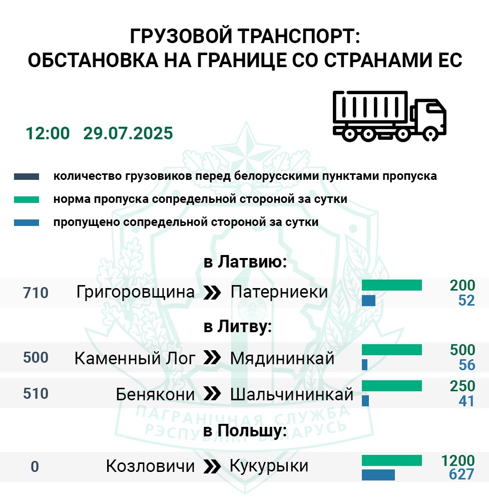 Очередь легковых авто на въезд в Польшу продолжает увеличиваться — Госпогранкомитет
