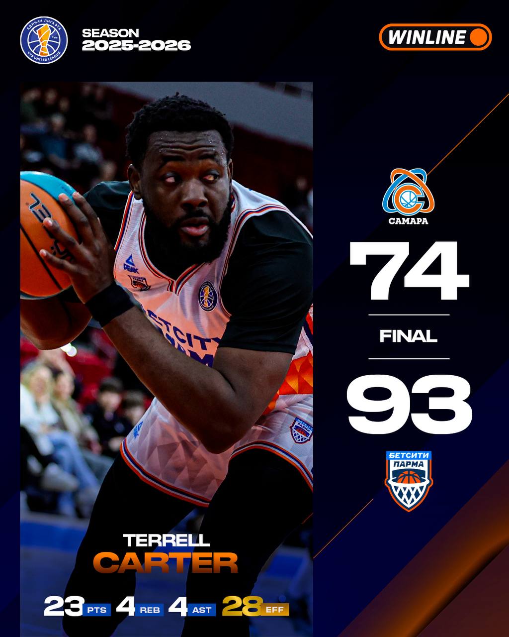 БЕТСИТИ ПАРМА побеждает Самару в гостях Евгений Пашутин одерживает 70 ю победу в качестве главного тренера пермяков Статистика Самара Походяев 16 6 подборов Шейко 13 6 передач БЕТСИТИ ПАРМА Картер 23 Сэндерс 16 Адамс Дж 12 5 подборов 8 передач Шашков 10 9 подборов