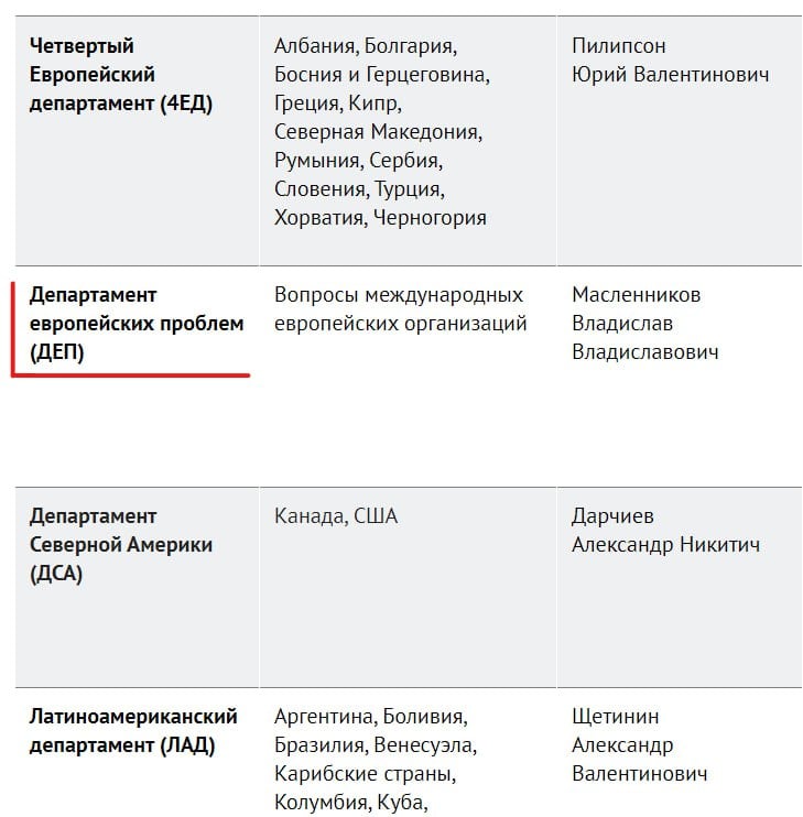 МИД РФ переименовал Департамент общеевропейского сотрудничества в Департамент европейских проблем.