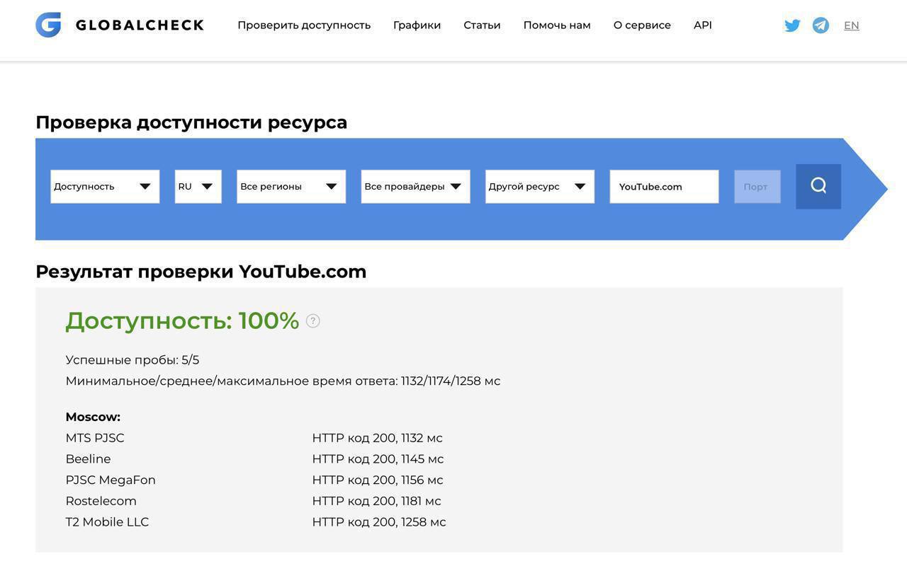 Globalcheck показывает, что YouTube работает в России без ограничений.