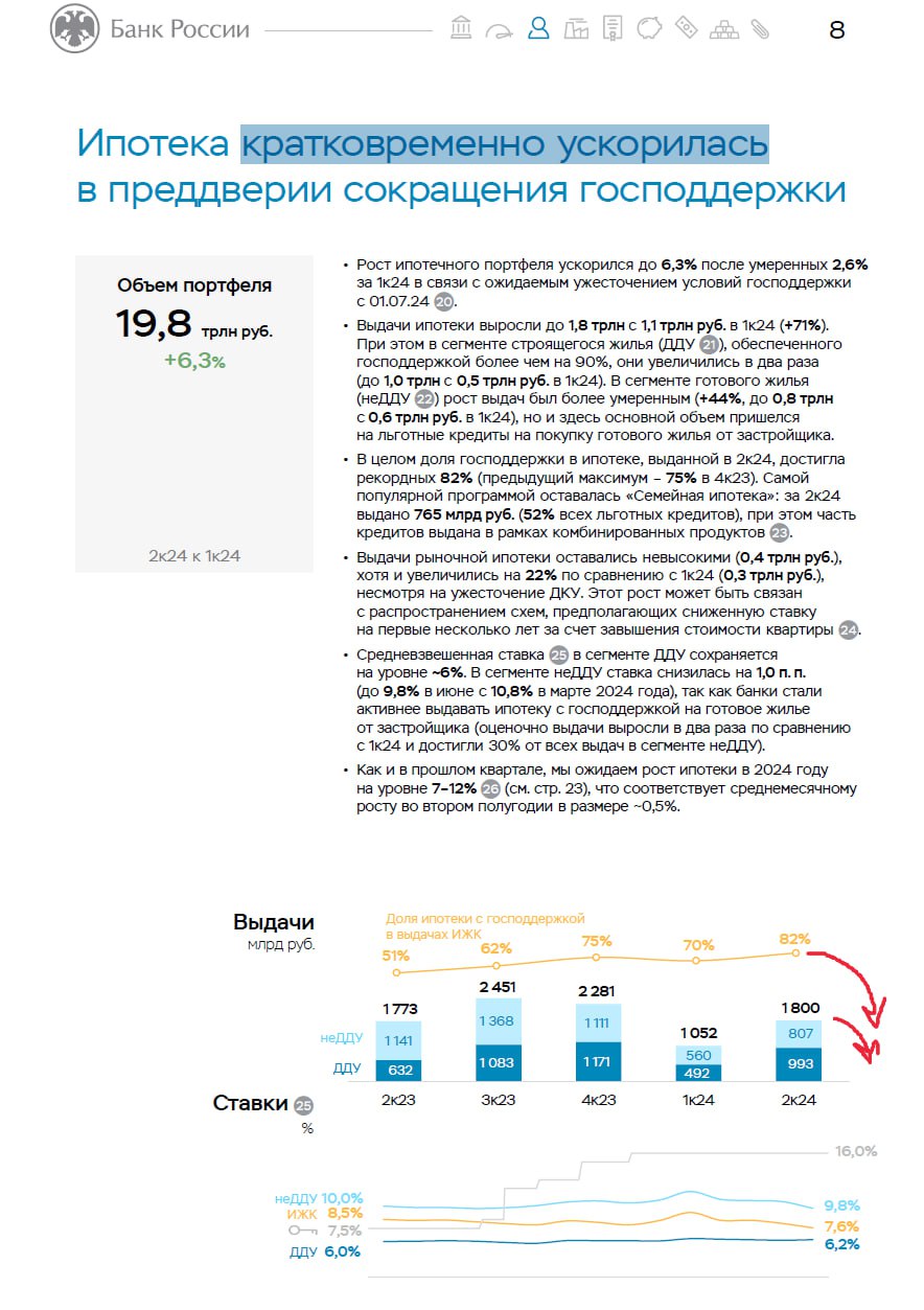 В отчете ЦБ по банковскому сектору за второй квартал, как обычно, для девелоперов есть масса полезной информации, на которую было бы неплохо обратить свое внимание и хоть как-то учитывать в планах продаж  это единственные планы, которые девелоперы очень хотят выполнить .  Веселит история, что даже с добитой льготкой процентная ставка ДДУ как была на уровне 6%, так осталась во 2 квартале 2024 года. Сейчас, конечно, ситуация должна измениться, должен произойти рост, но с учетом снижения рынка - все ДДУ будут стараться взять по семейке, по айтишке, надеясь, что лимиты дадут  а их могут и не дать .  Просрочки по ИЖК - небольшие - 0,6%. И стандарты улучшаются. Поэтому рано или поздно мы столкнемся с теми самыми, жесткими стандартами ипотеки.  Ну и прогноз - тут ноу комментс, ситуация печальная. Прямо пу-пу-пу.