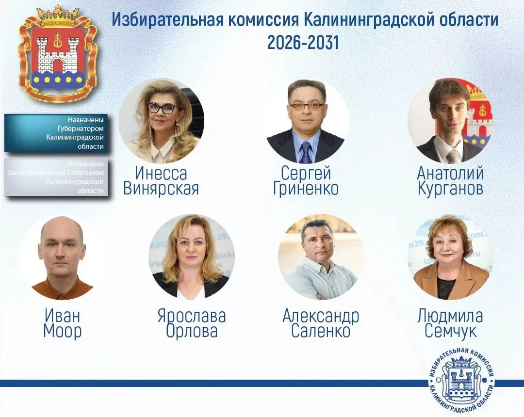 Губернатором Калининградской области Алексеем Беспрозванных назначены семь членов Избирательной комиссии Калининградской области в новый состав комиссии 2026 2031 годов Губернатором Калининградской области подписано Распоряжение О назначении членов Избирательной комиссии Калининградской области с правом решающего голоса Согласно Распоряжению членами Облизбиркома девятого созыва назначены  Инесса Петровна Винярская предложена ЦИК России  Ярослава Валерьевна Орлова предложена Избирательной комиссией Калининградской области  Людмила Николаевна Семчук предложена Региональным отделением политической партии Российская партия пенсионеров за социальную справедливость в Калининградской области  Сергей Борисович Гриненко предложен Калининградским региональным отделением Общероссийской общественной организации Ассоциация юристов России  Иван Михайлович Моор предложен Калининградской городской общественной организацией ветеранов войны труда Вооруженных сил и правоохранительных органов  Александр Владимирович Саленко предложен Калининградской региональной общественной организацией содействия развитию гражданского общества РОДНОЙ КАЛИНИНГРАД  Анатолий Андреевич Курганов предложен Политической партией ЛДПР Либерально демократической партией России Распоряжение Губернатора опубликовано на сайте Правительства Калининградской области