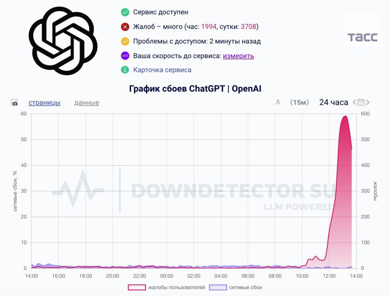 Пользователи по всему миру жалуются на сбои в работе ChatGPT.