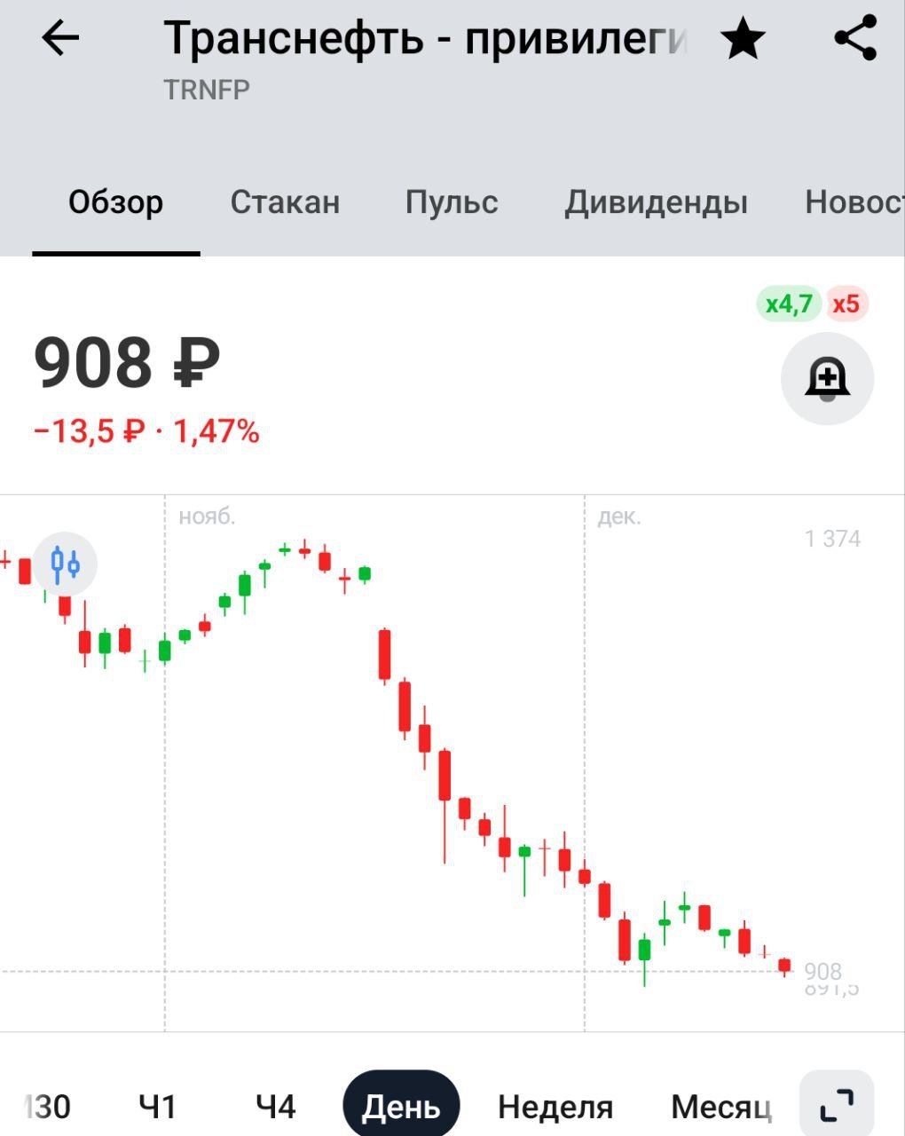 Поставки нефти по российскому трубопроводу «Дружба» приостановлены из-за технических проблем с 19 декабря — источники RTRS   Для Транснефти негатив