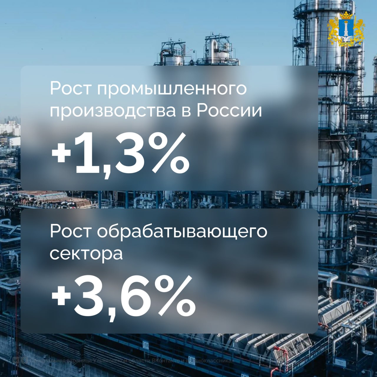 Особое внимание на развитие промышленности 25 февраля премьер министр Михаил Мишустин подвел итоги работы правительства РФ за 2025 год Отдельно остановился на успехах промышленного сектора По информации Председателя правительства РФ рост промышленного производства по стране составил 1 3 рост обрабатывающего сектора 3 6  По итогам 2025 года Ульяновская область заняла 3 место в ПФО индексу промпроизводства Регион демонстрирует хороший рост в обрабатывающей промышленности Одна из ключевых отраслей авиастроение В этом году исполняется 50 лет с начала строительства Ульяновского авиапромышленного комплекса 2026 год Год авиастроителя в Ульяновской области Ульяновская область в MAX